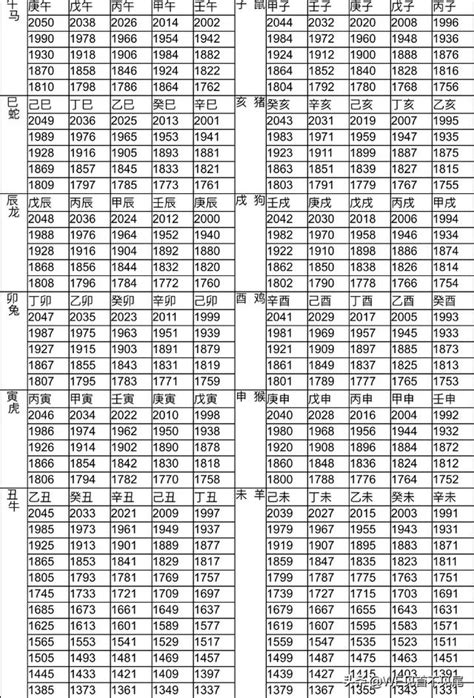 96屬什麼|十二生肖年份對照表 (西元、民國)